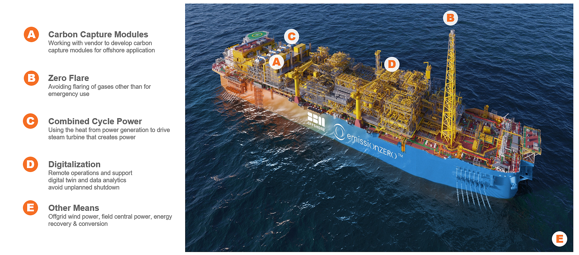 Transition | SBM Offshore